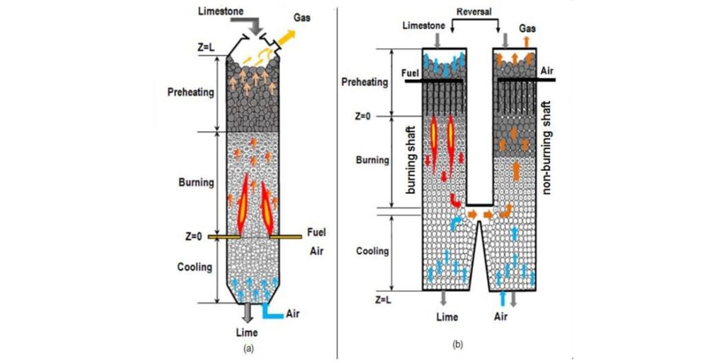 Maerz Kiln Lime Calcination Kiln principle